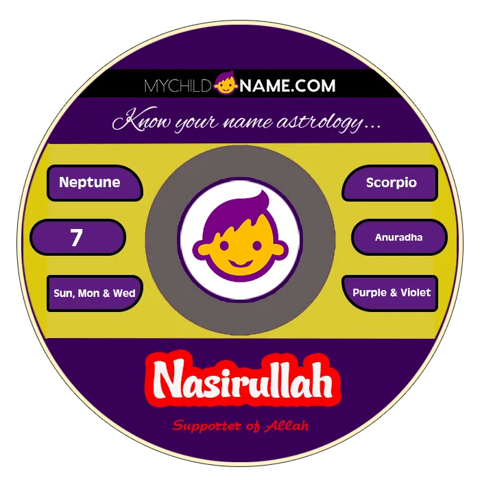nasirullah name meaning nasirullah name meaning
