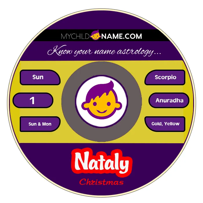 nataly name meaning nataly name meaning