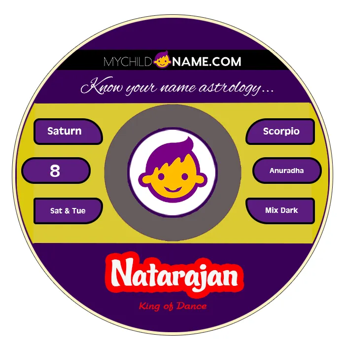 natarajan name meaning natarajan name meaning