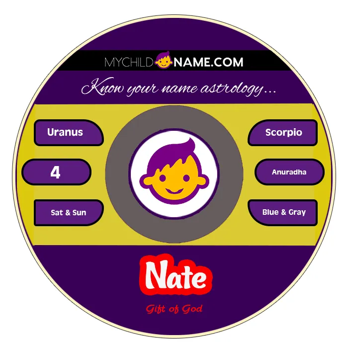 nate name meaning