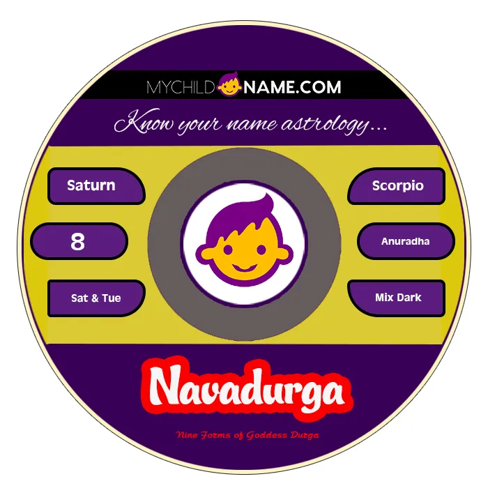 navadurga name meaning