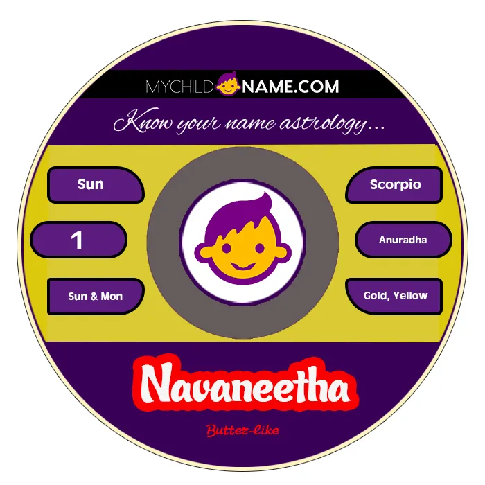 navaneetha name meaning