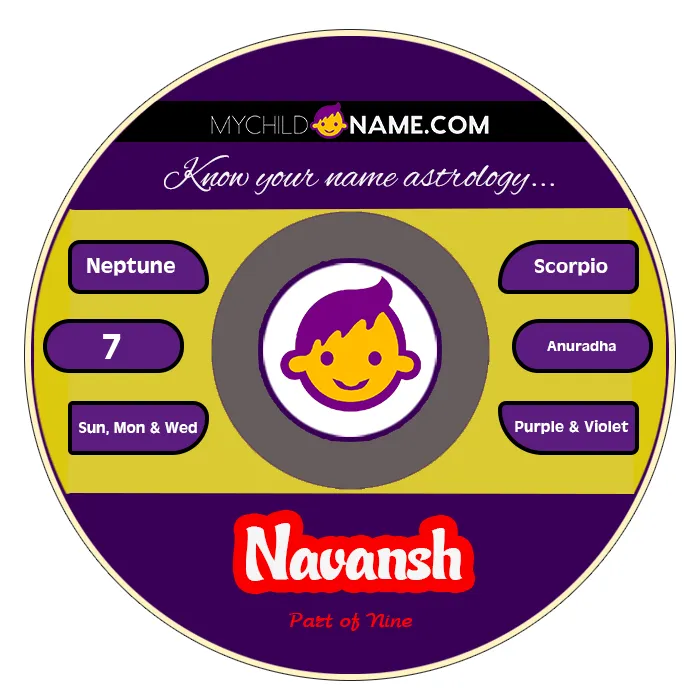 navansh name meaning