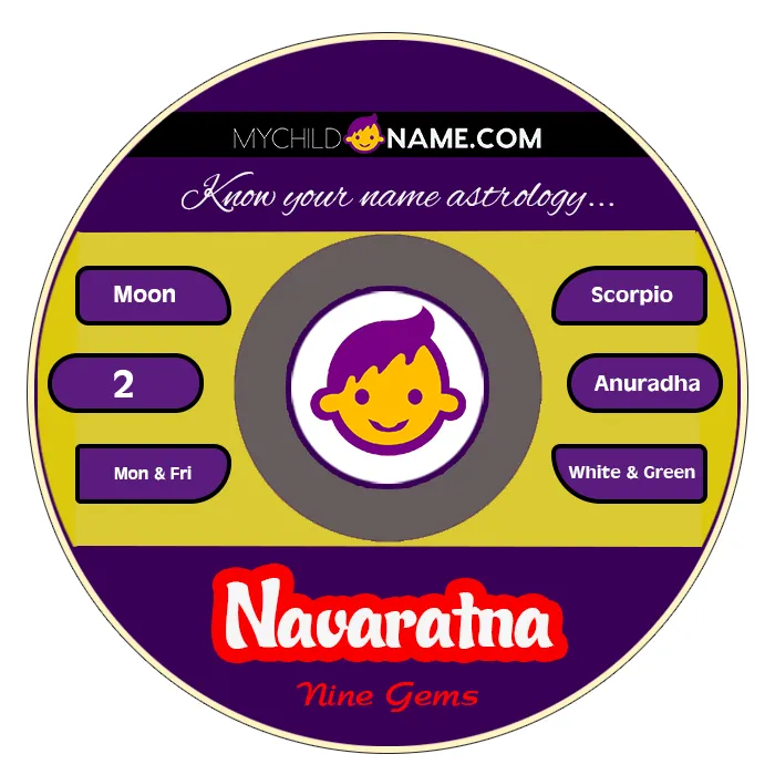 navaratna name meaning