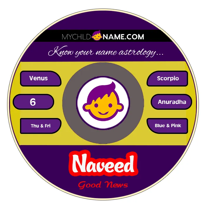 naveed name meaning