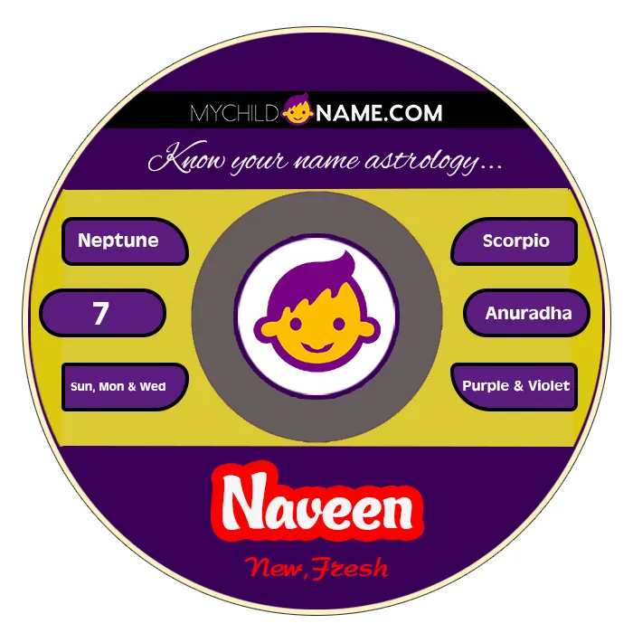 naveen name meaning naveen name meaning