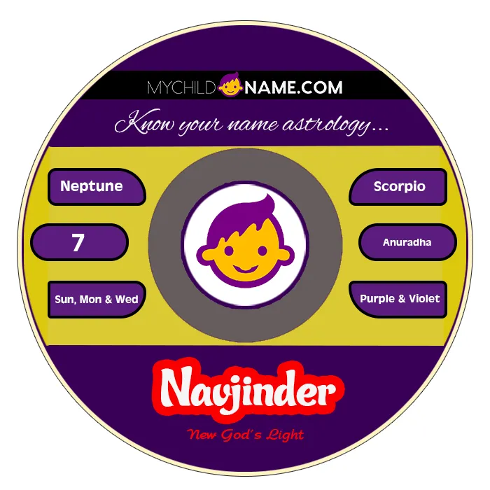 navjinder name meaning