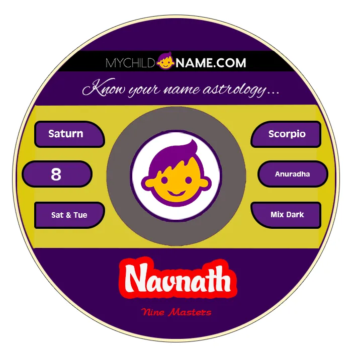 navnath name meaning