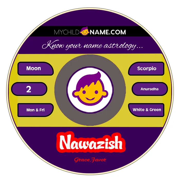 nawazish name meaning