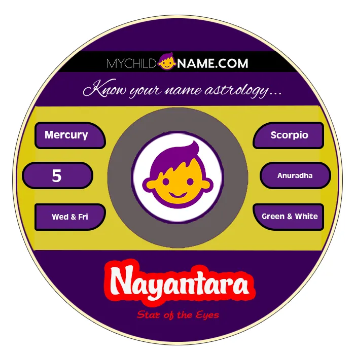 nayantara name meaning nayantara name meaning