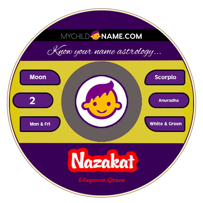 nazakat name meaning nazakat name meaning