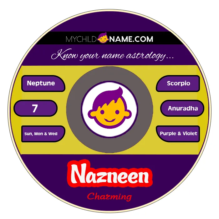 nazneen name meaning