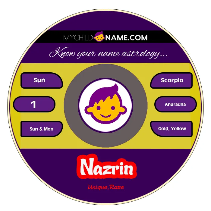 nazrin name meaning