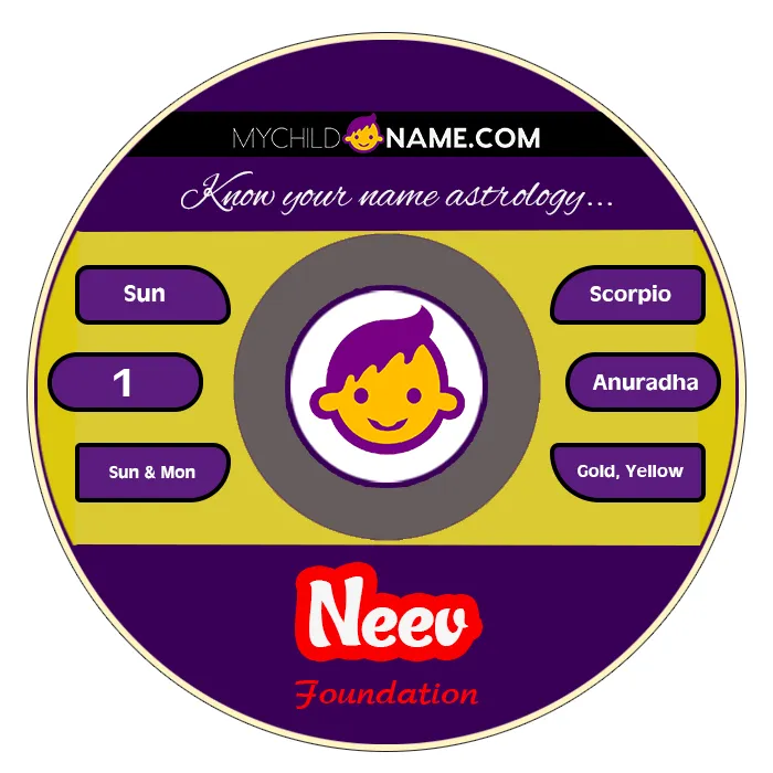 neev name meaning