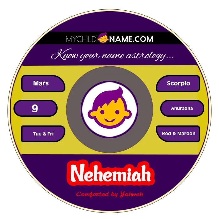 nehemiah name meaning nehemiah name meaning