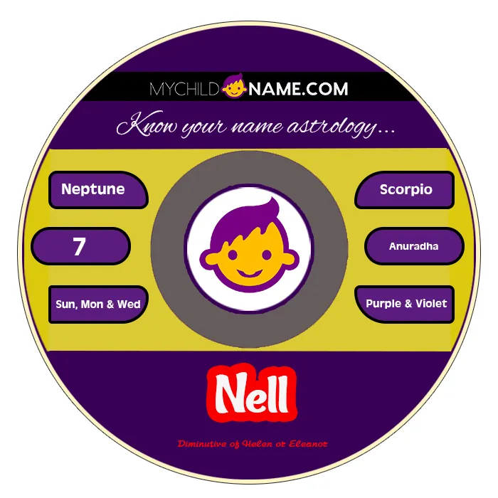 nell name meaning nell name meaning