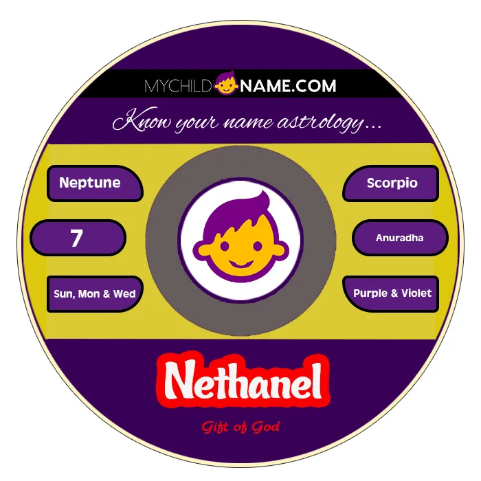 nethanel name meaning nethanel name meaning