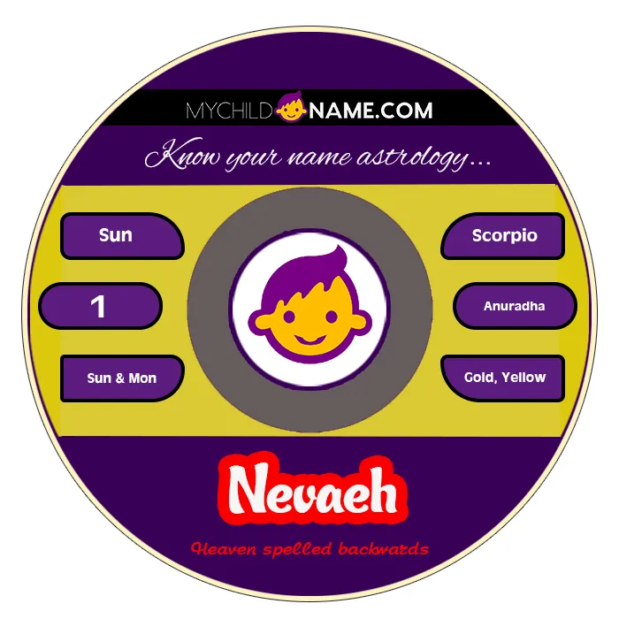 nevaeh name meaning