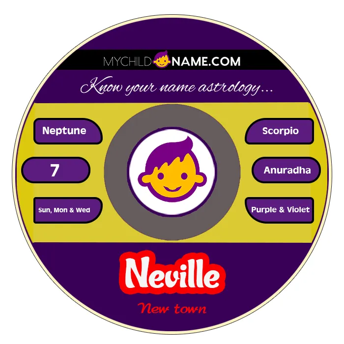 neville name meaning neville name meaning