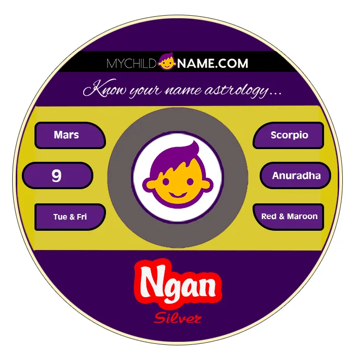 ngan name meaning ngan name meaning