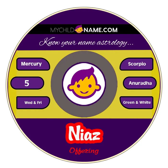 niaz name meaning niaz name meaning