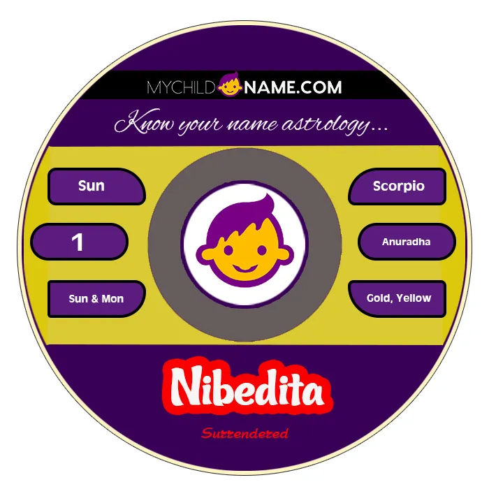 nibedita name meaning