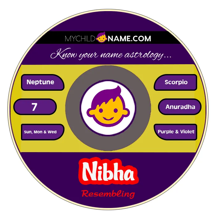 nibha name meaning nibha name meaning