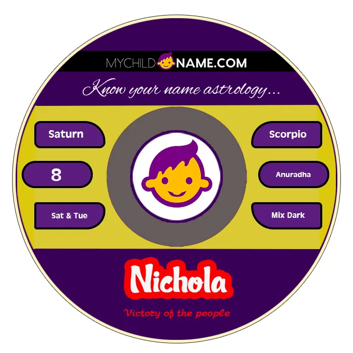 nichola name meaning nichola name meaning