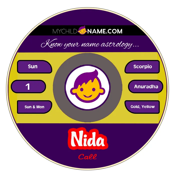 nida name meaning nida name meaning