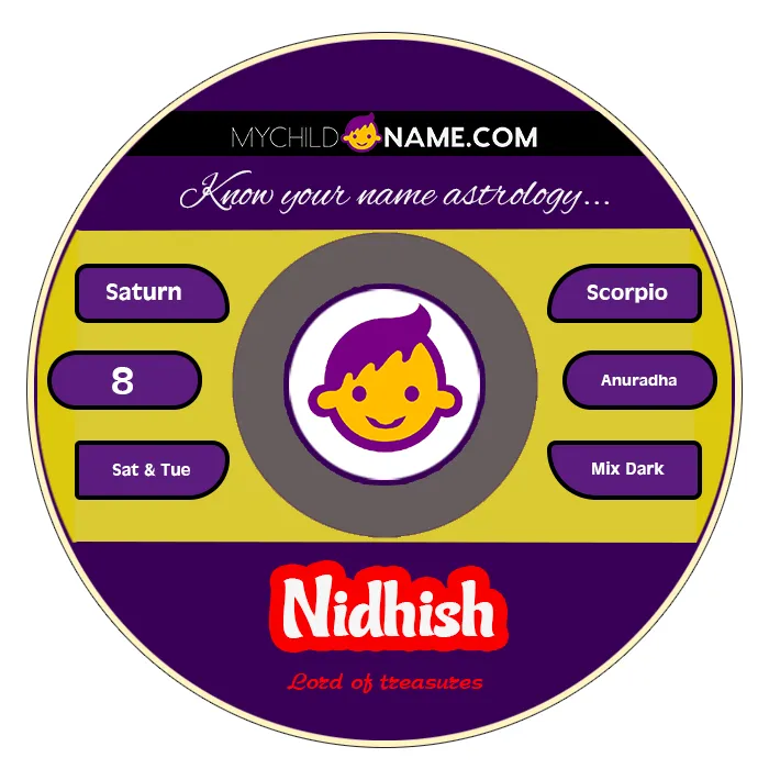 nidhish name meaning