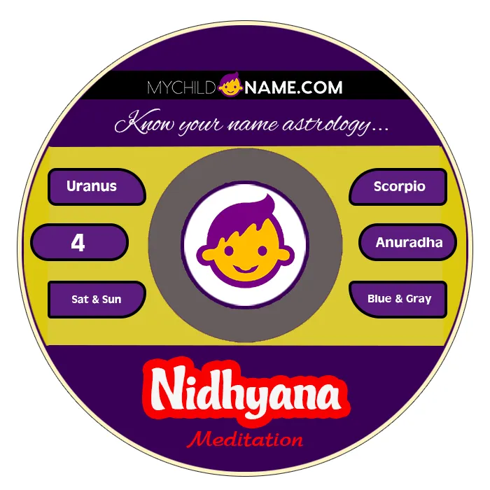 nidhyana name meaning