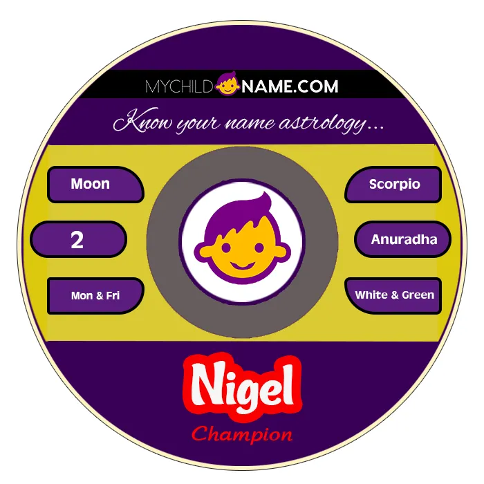 nigel name meaning