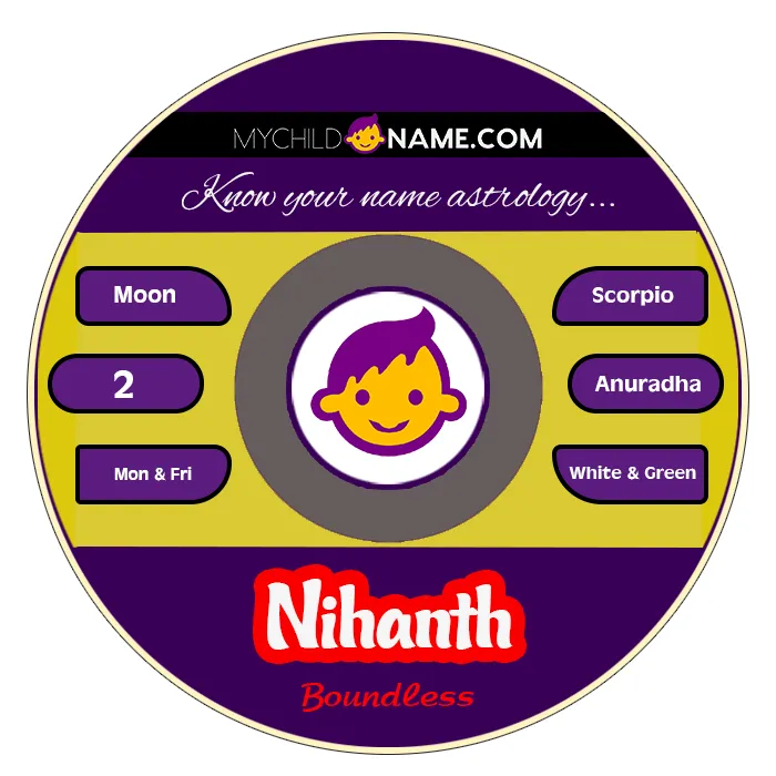 nihanth name meaning