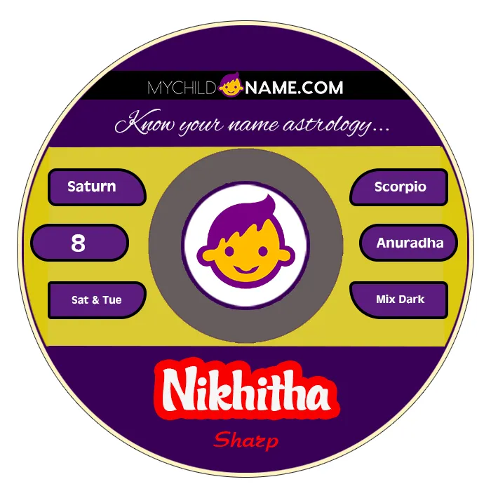 nikhitha name meaning