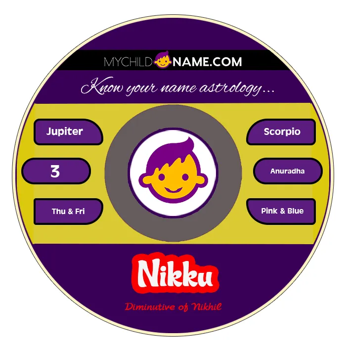 nikku name meaning