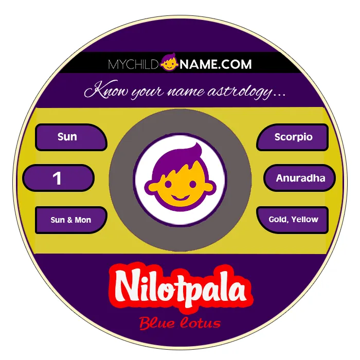 nilotpala name meaning nilotpala name meaning