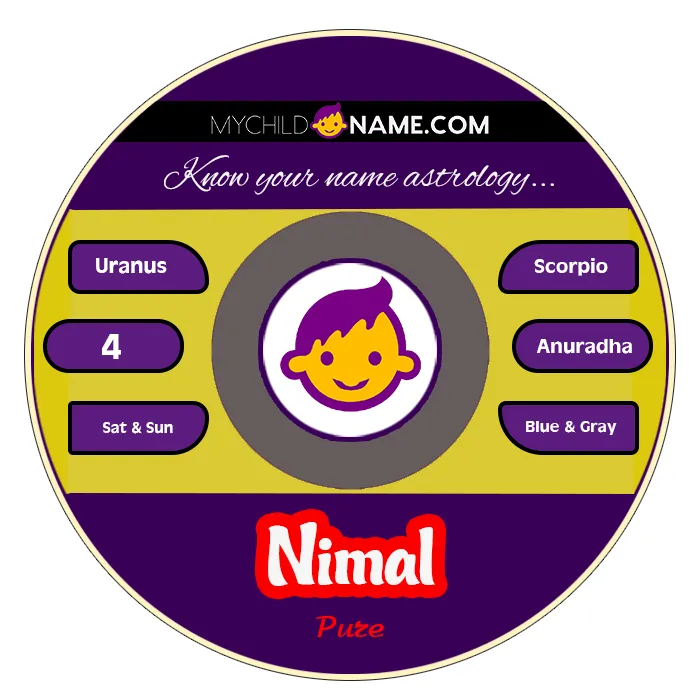 nimal name meaning