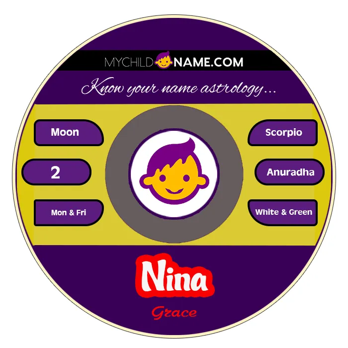 nina name meaning nina name meaning