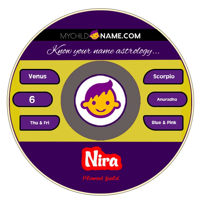nira name meaning