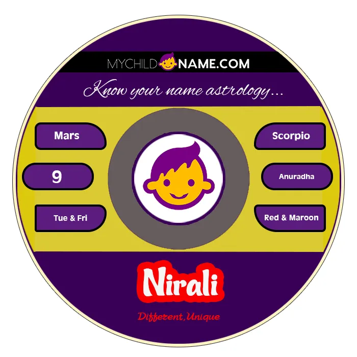 nirali name meaning