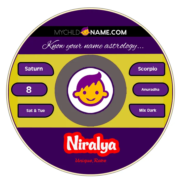 niralya name meaning