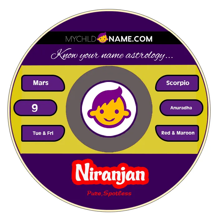 niranjan name meaning niranjan name meaning