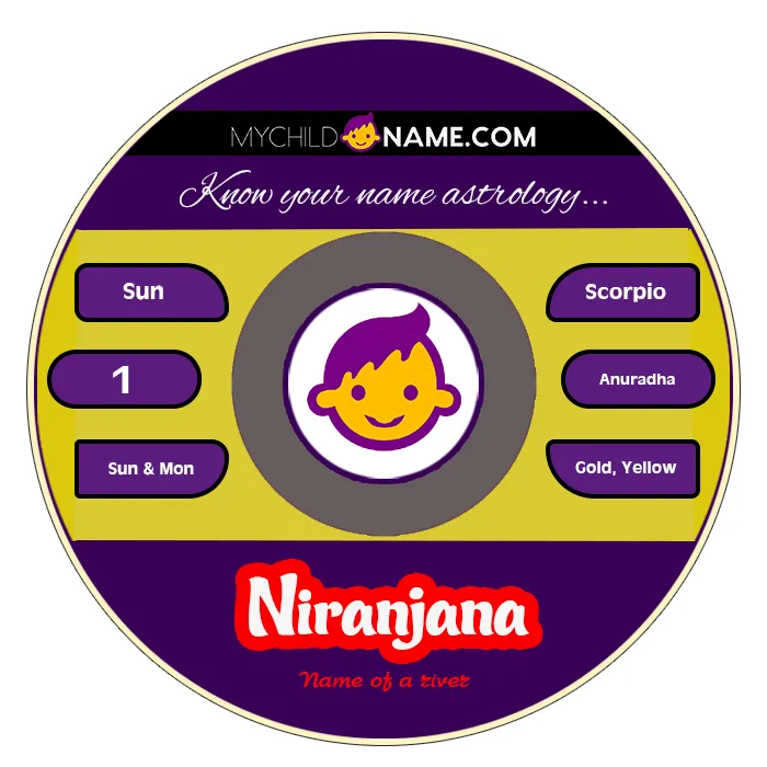 niranjana name meaning