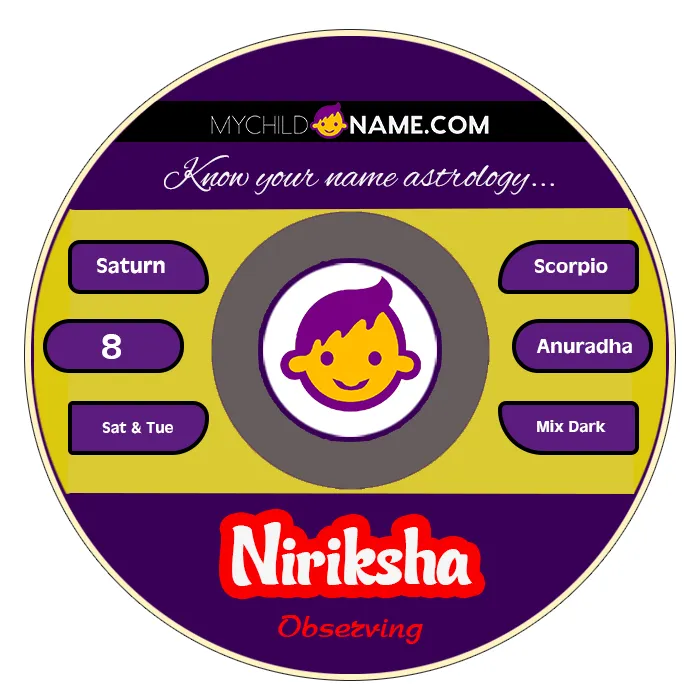 niriksha name meaning