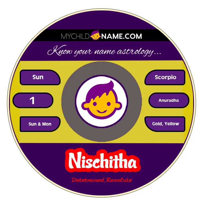 nischitha name meaning nischitha name meaning