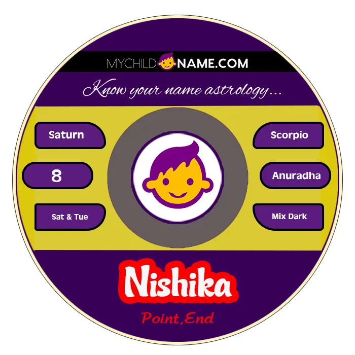 nishika name meaning nishika name meaning