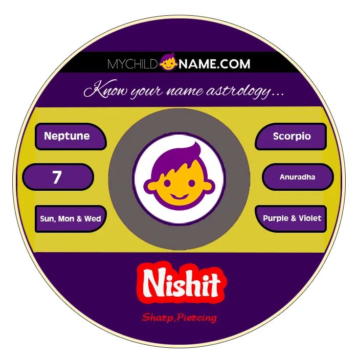 nishit name meaning nishit name meaning