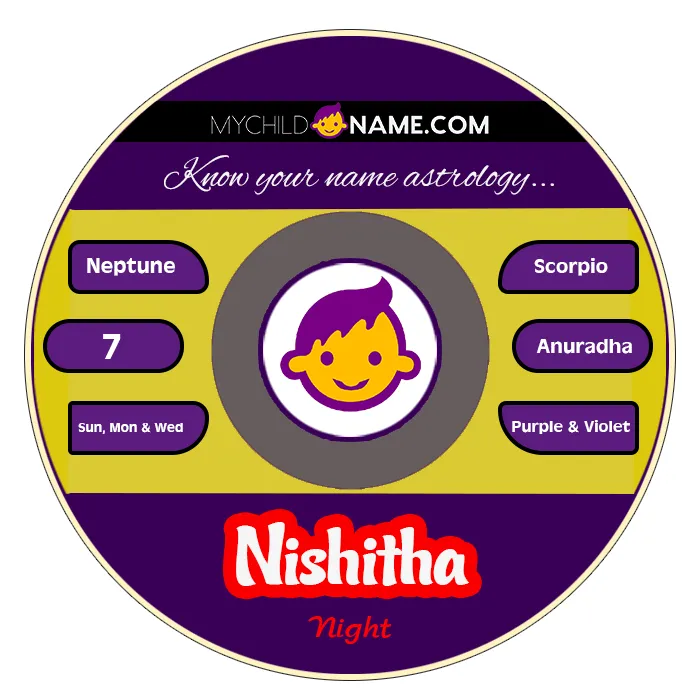 nishitha name meaning nishitha name meaning
