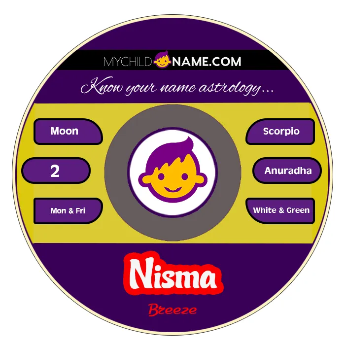 nisma name meaning nisma name meaning