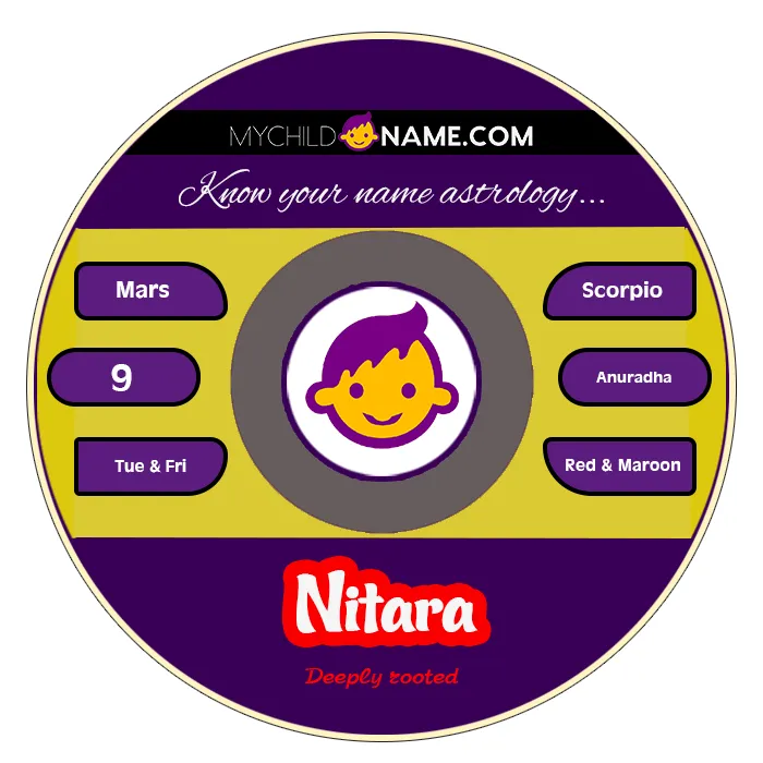 nitara name meaning nitara name meaning